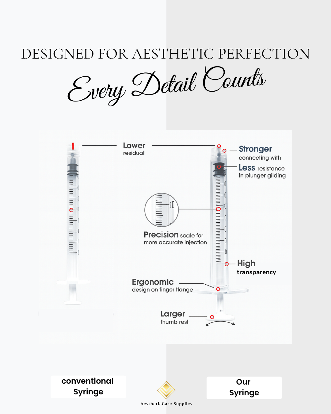 Dermal Filler Divider Kit (One Syringe and Connector Type I)